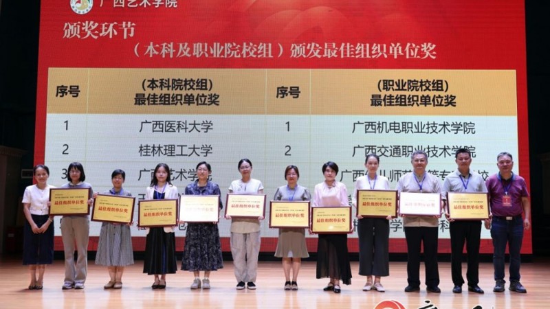 广西云客户端：第七届广西高校大学生“学问杯”影评大赛结果揭晓
