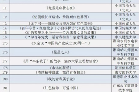 beat365官网三部作品入选《百年珍贵记忆——全国高校庆祝中国共产党成立100周年原创精品档案》